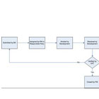 Logistics Business Analyst Consultants