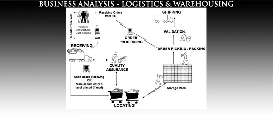 Warehousing & Logistics Expertise